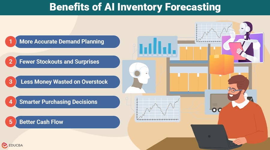 Benefits of AI Inventory Forecasting