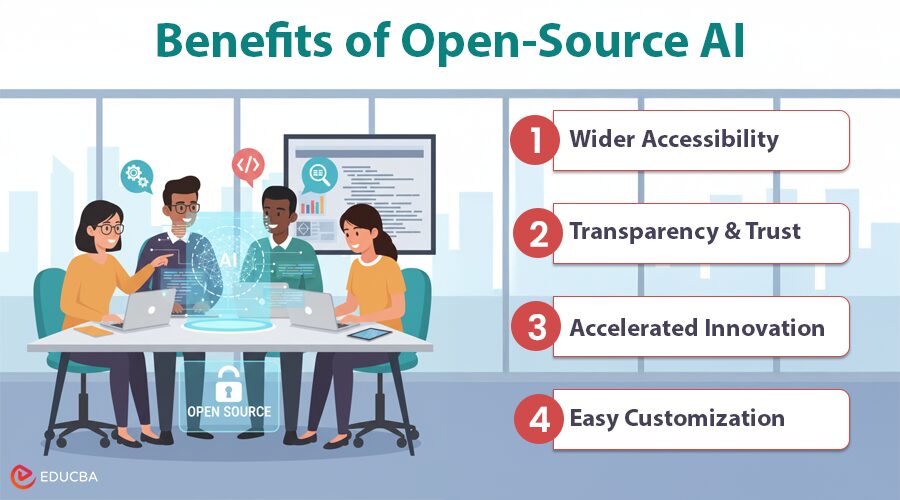 Open-Source AI | Future, Trends, Challenges, and Key Insights