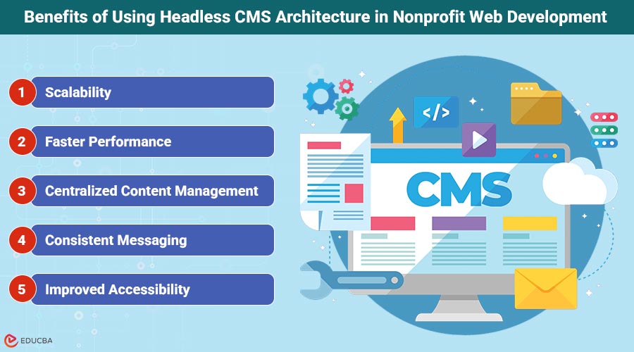 Headless CMS Architecture