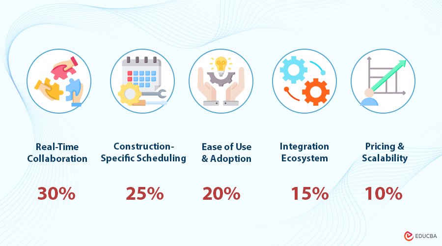 Choosing and Ranking Top Scheduling Software