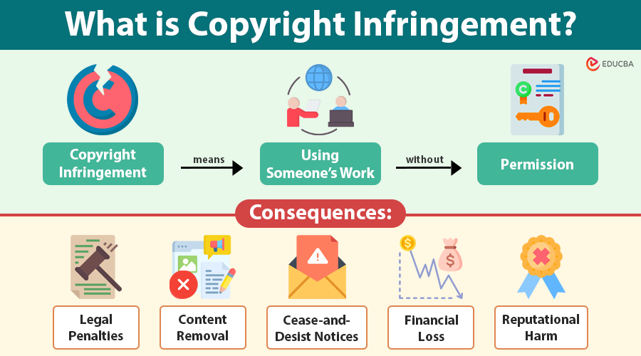 Copyright Infringement