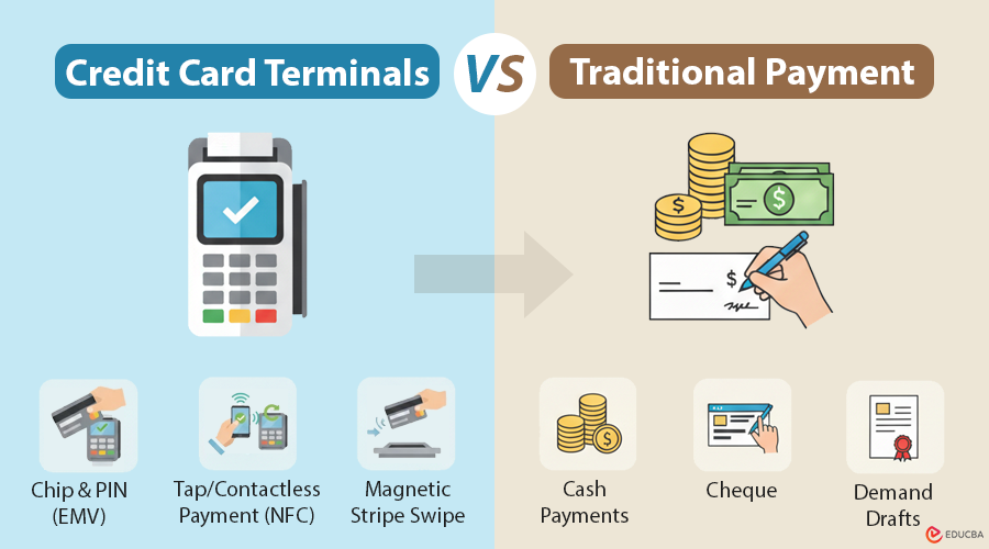 Credit Card Terminals vs. Traditional Payment Methods