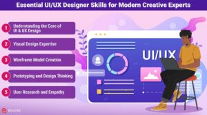 Top 8 UI/UX Designer Skills for a Successful Design Career