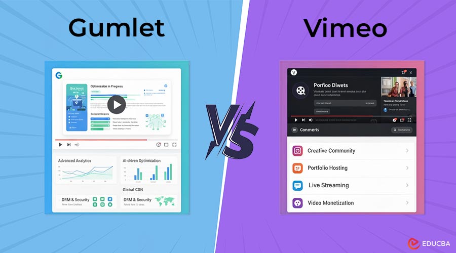 Gumlet vs Vimeo