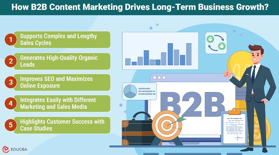 B2B Content Marketing