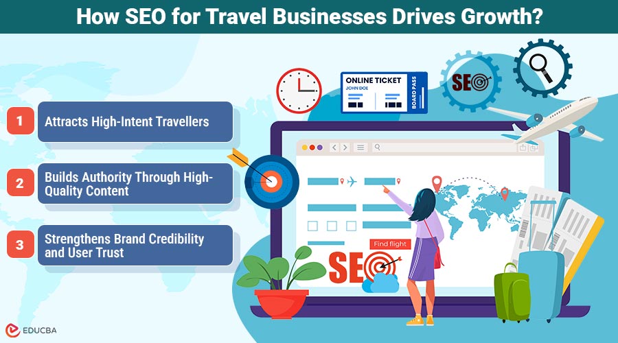 SEO for Travel Businesses