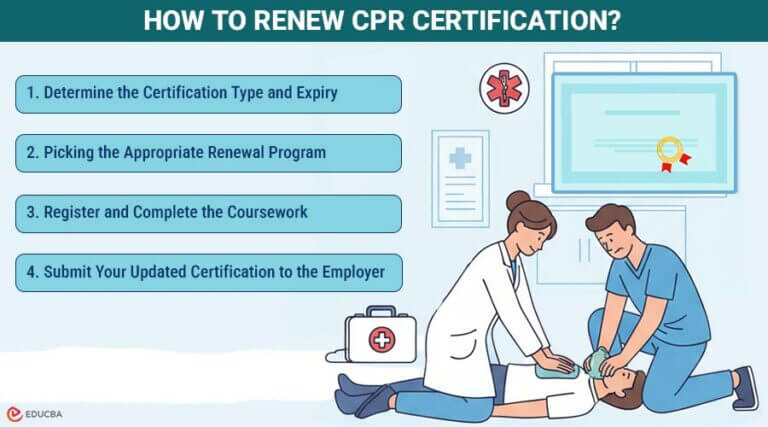 Renew CPR Certification: Stay Prepared to Save Lives