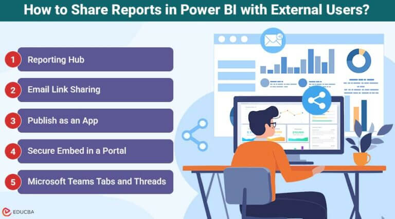 Share Reports in Power BI | Send, Embed, and Publish Safely