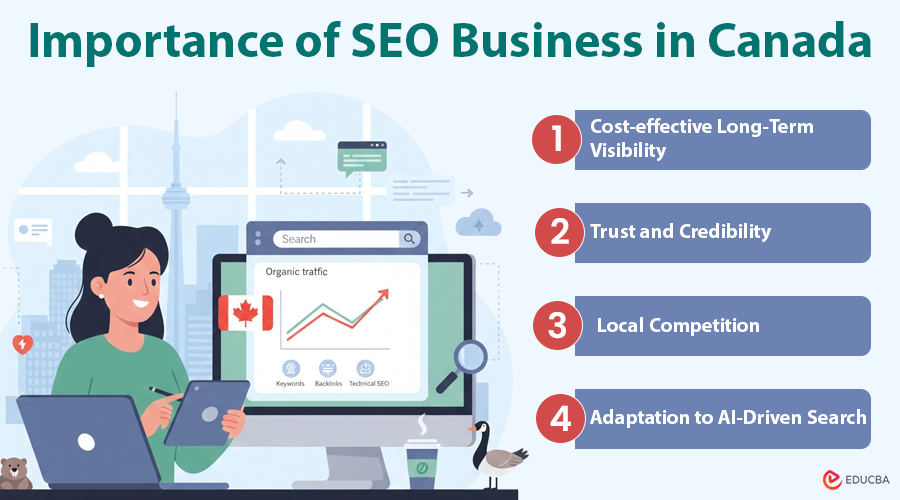SEO Important for Business in Canada