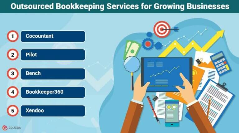 Top 5 Outsourced Bookkeeping Services for Businesses