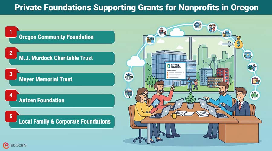 Grants for Nonprofits in Oregon