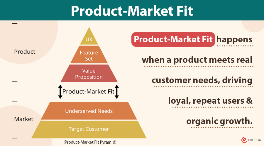 Product-Market Fit 