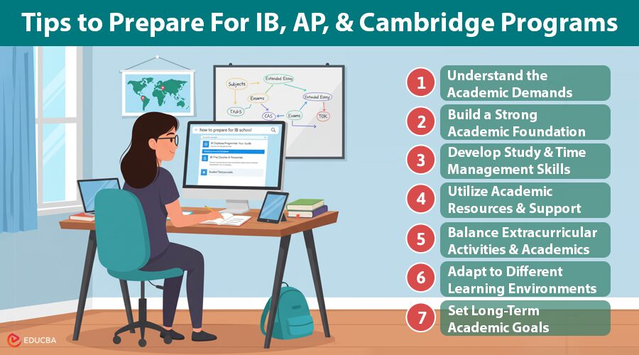 Prepare For IB, AP, and Cambridge Programs