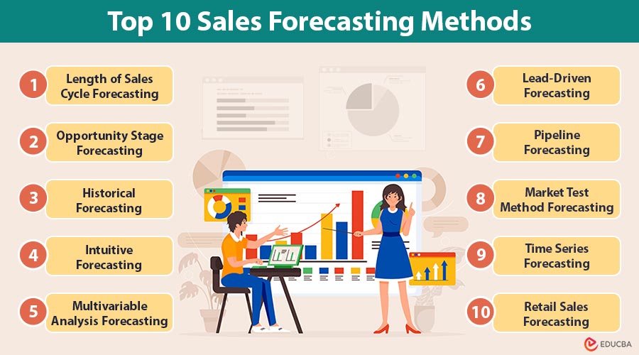 Top-10-Sales-Forecasting-Methods
