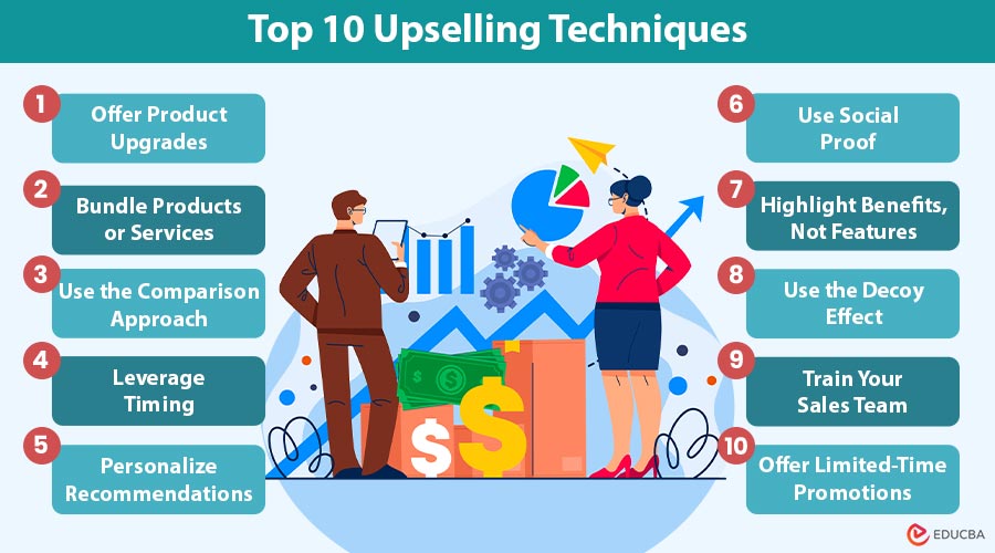 Top-10-Upselling-Techniques (1)