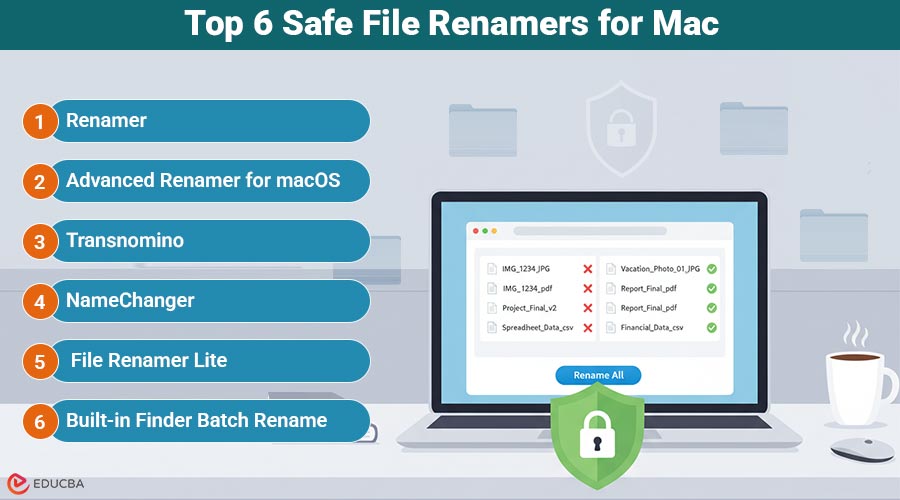 File Renamers for Mac