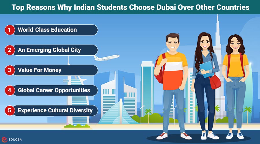 Indian Students Choose Dubai