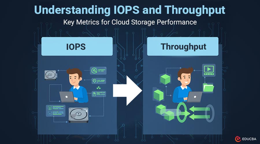 IOPS and Throughput