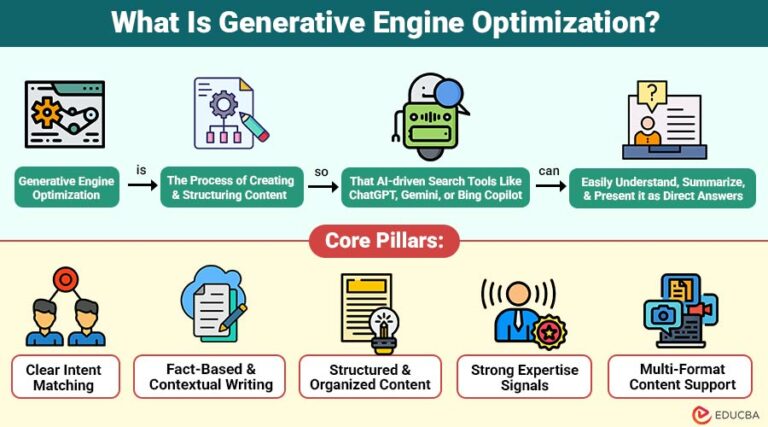 Generative Engine Optimization Guide for AI Search Success