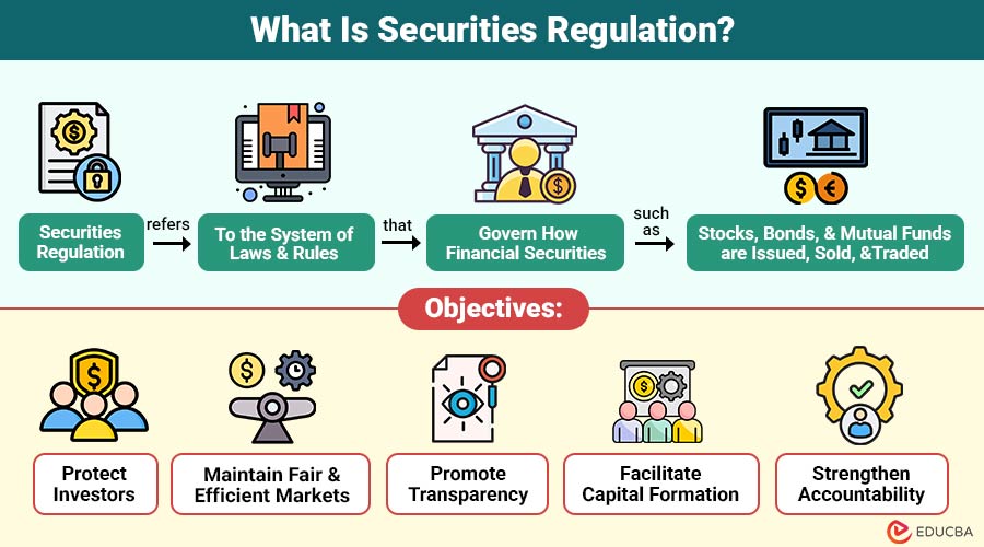 What Is Securities Regulation?