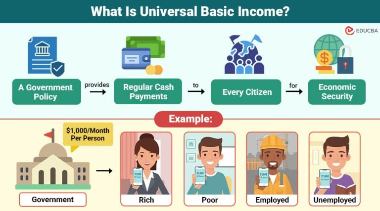 What is Universal Basic Income? A Path to Economic Security