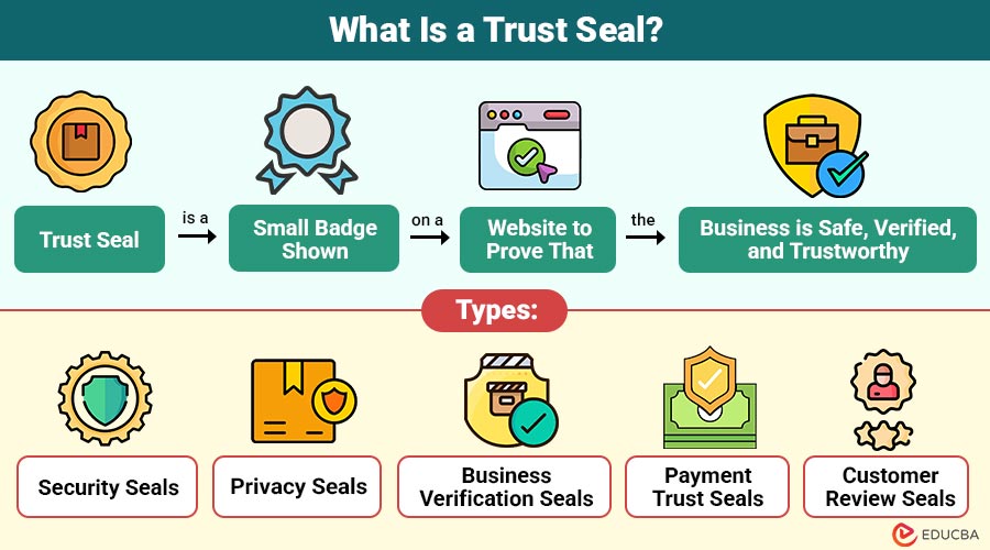 What Is a Trust Seal?