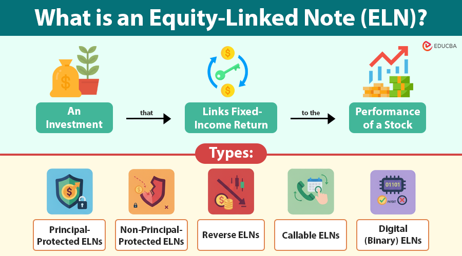 Equity-Linked Note