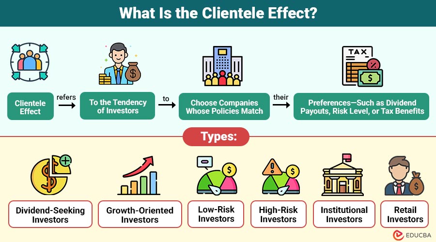 What Is the Clientele Effect?