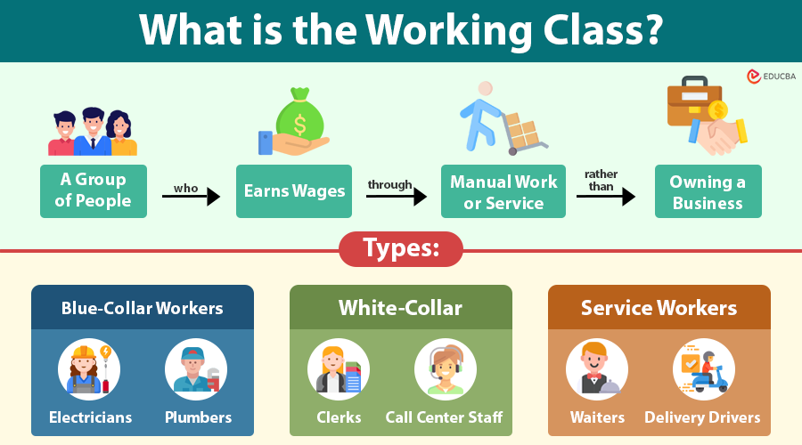 Working Class