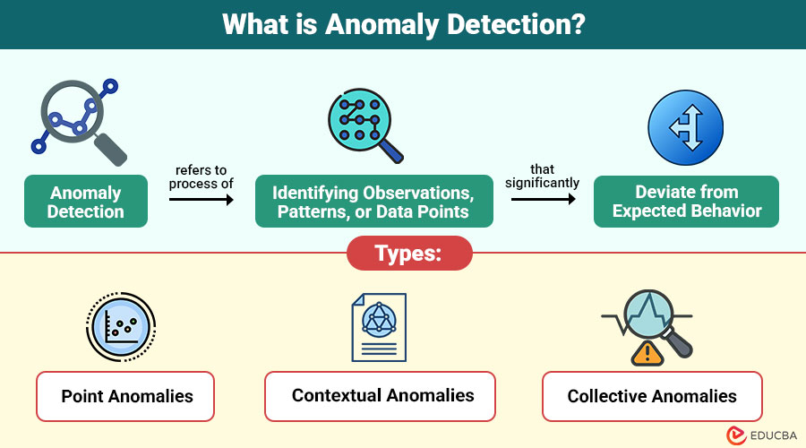 What-is-Anomaly-Detection