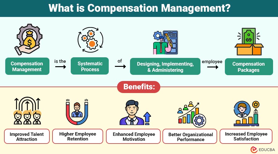 What-is-Compensation-Management