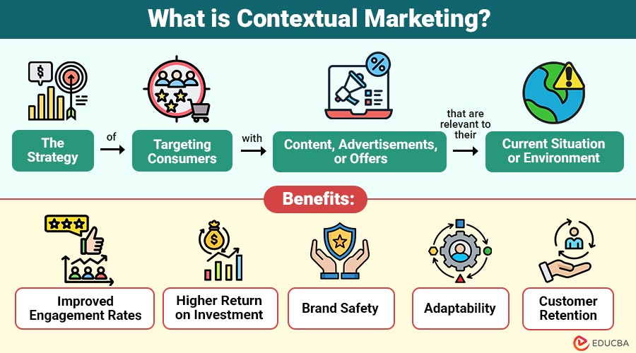 What-is-Contextual-Marketing
