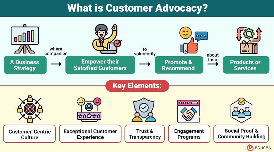 What-is-Customer-Advocacy (3)