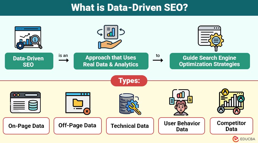 What is Data-Driven SEO?