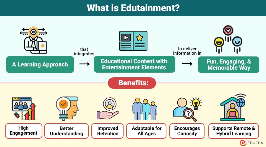 What-is-Edutainment