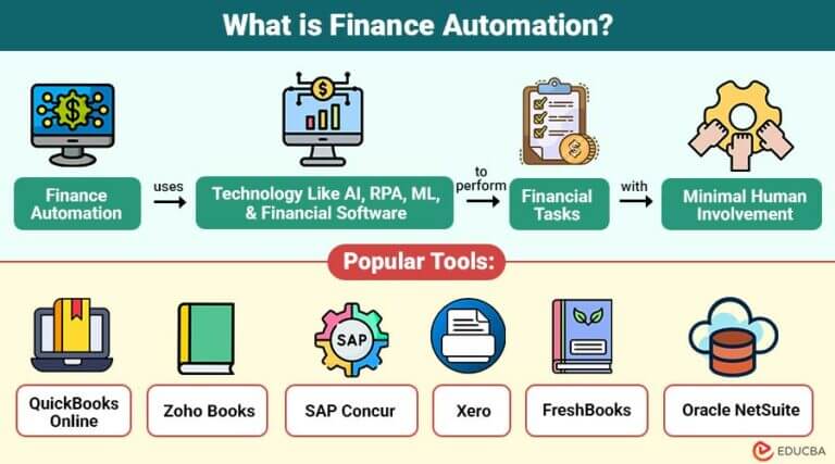 Finance Automation | Working, Benefits, Use Cases, Tools