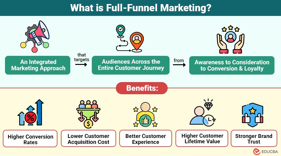 What-is-Full-Funnel-Marketing