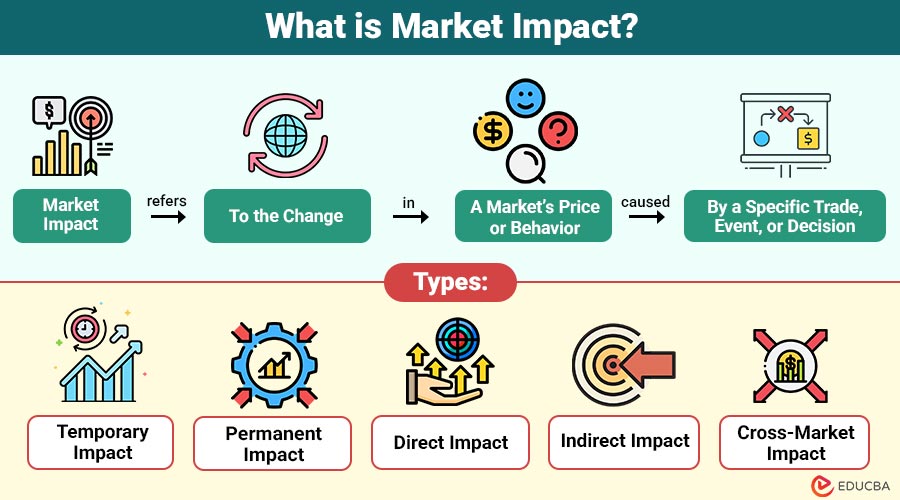 What is Market Impact?