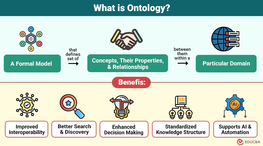 What-is-Ontology