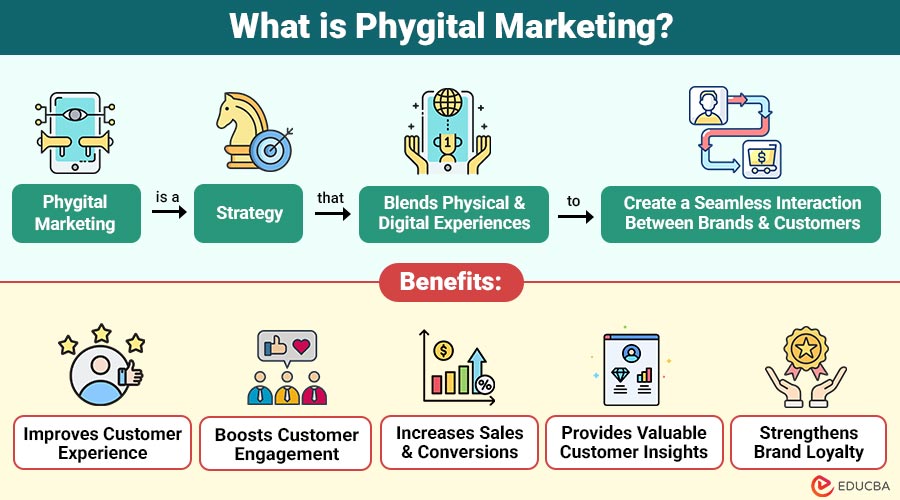 What is Phygital Marketing?