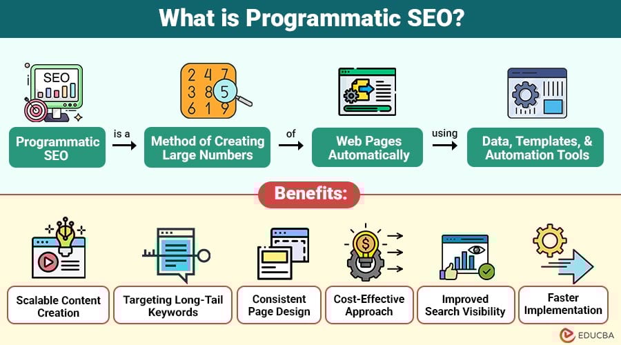 What is Programmatic SEO
