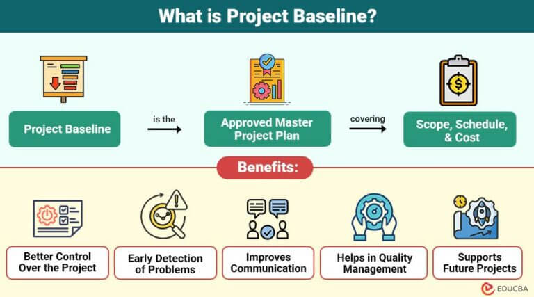 Blog Project Meaning Project Baseline | Types, Benefits, Example