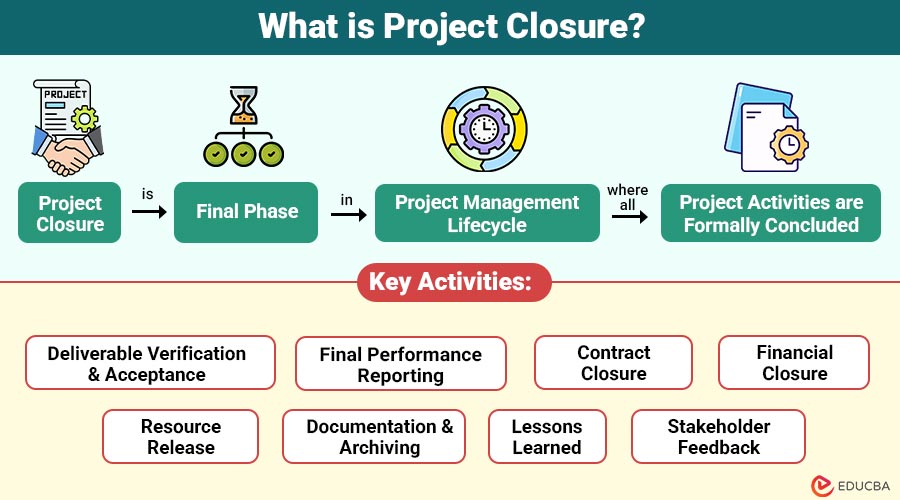 What-is-Project-Closure (1)