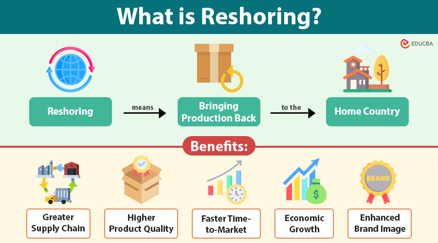 Reshoring
