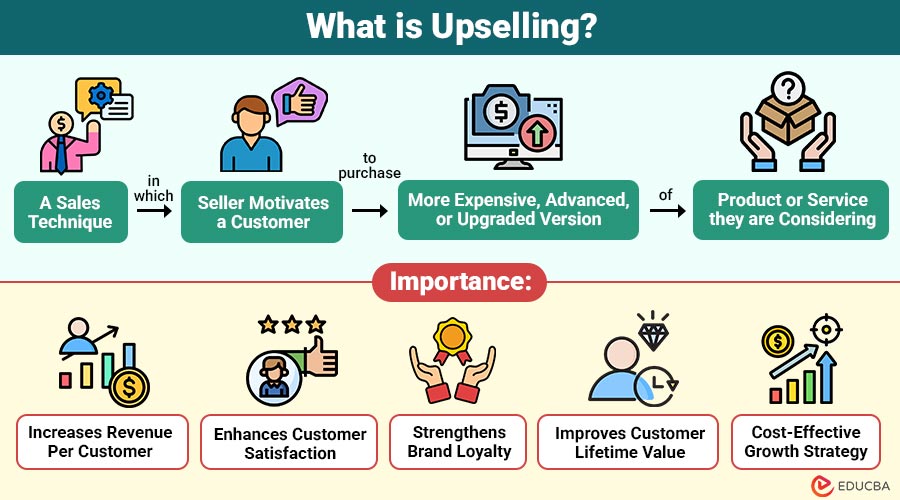 What-is-Upselling