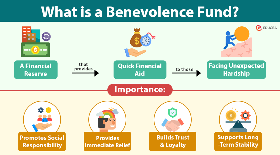 Benevolence Fund