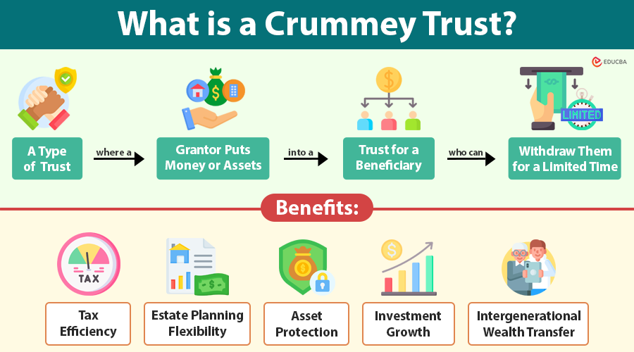 Crummey Trust