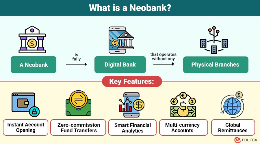 What-is-a-Neobank..