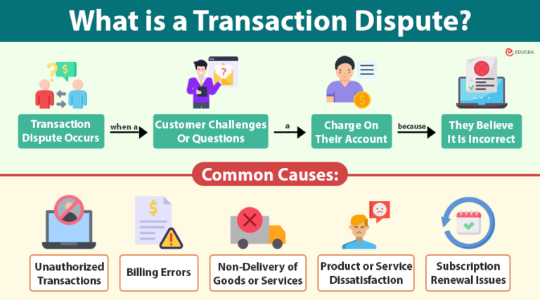 Transaction Dispute | Causes, Resolution, Prevention & Impact
