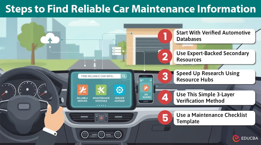 Reliable Car Maintenance Information